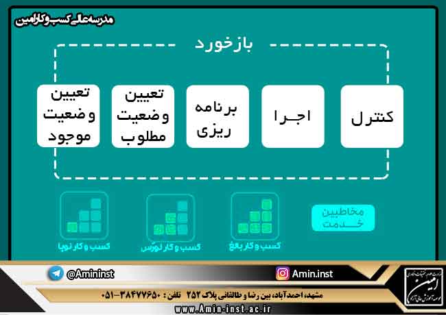 موسسه آموزش عالی آزاد امین