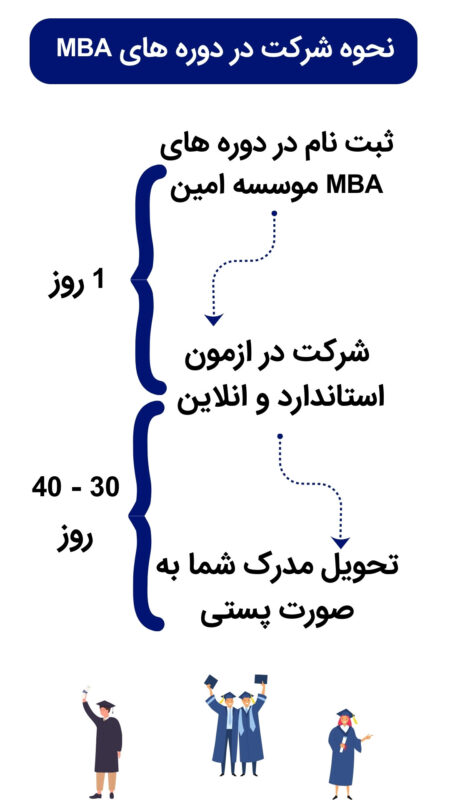 خرید مدرک mba