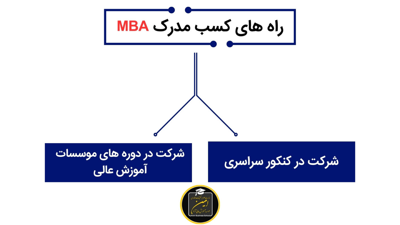 چگونه مدرک mba بین المللی را دریافت کنیم؟