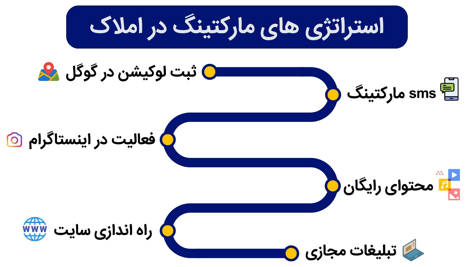 استراتژی های بازاریابی املاک