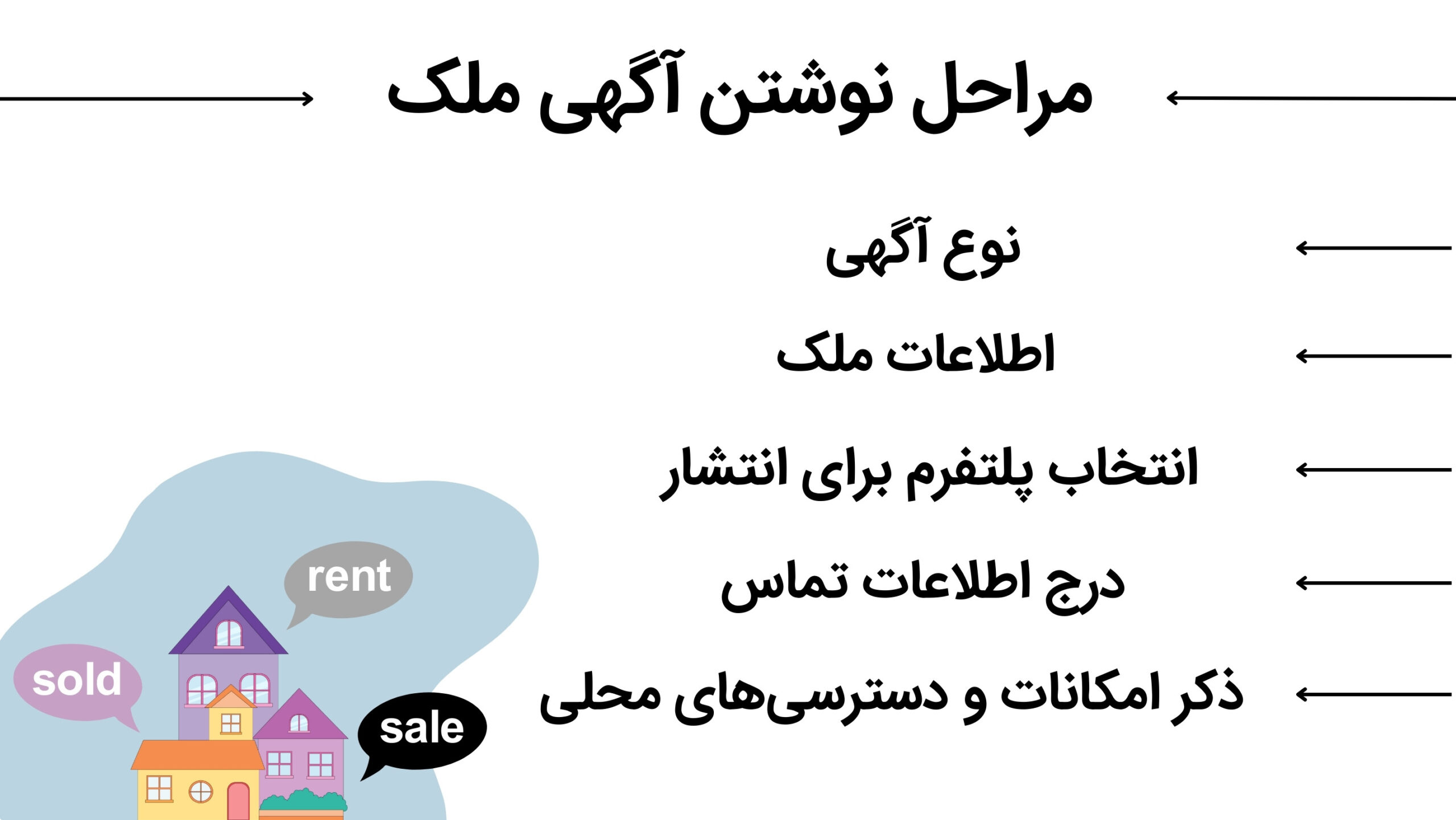 نحوه نوشتن آگهی ملک