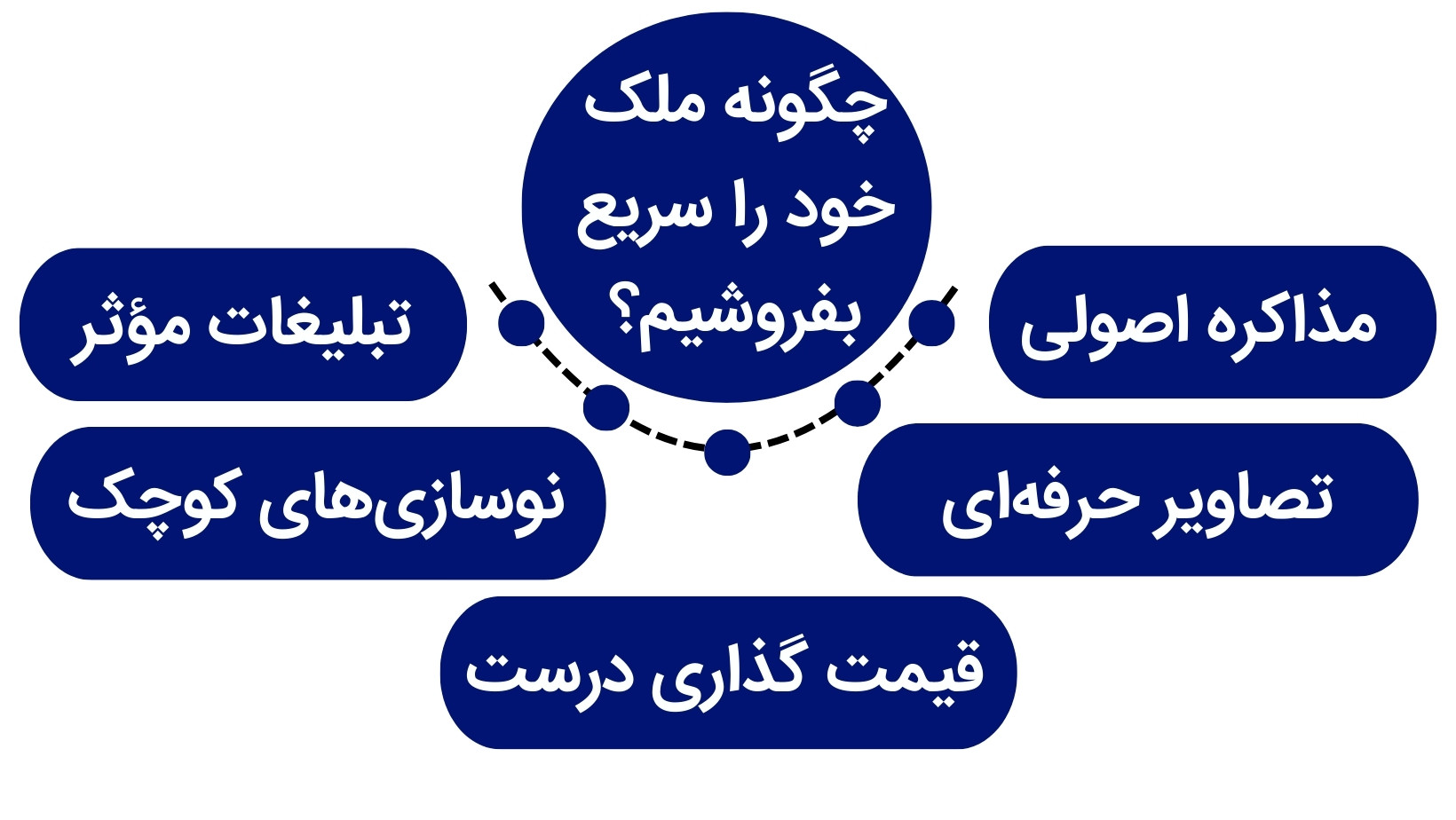فروش فوری ملک