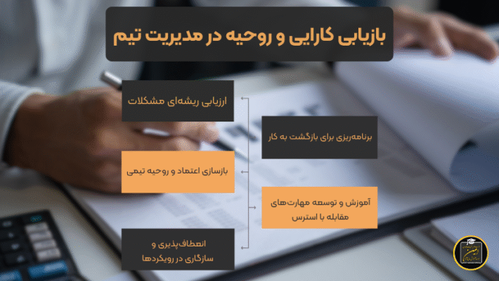 بازیابی کارایی و روحیه در مدیریت تیم