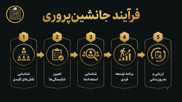 مدیریت-منابع-انسانی
