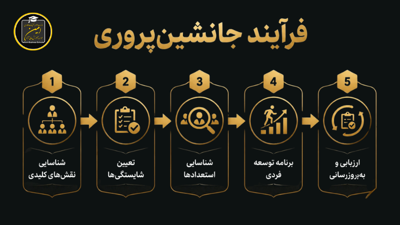 مدیریت-منابع-انسانی