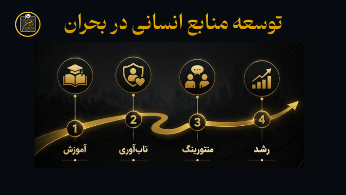 توسعه منابع انسانی در بحران