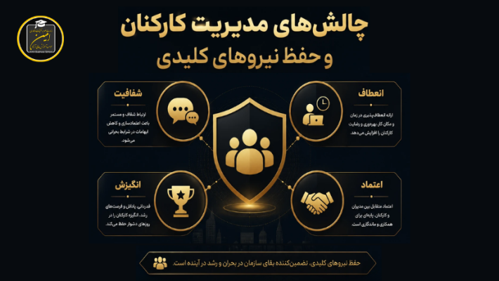 چالش های مدیریت کارکنان