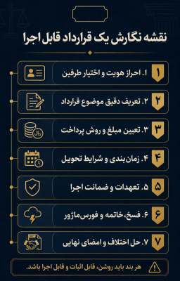 نقشه هفتمرحلهای نگارش یک قرارداد قابل اجرا